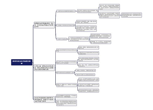教育对政治经济制度的影响思维导图