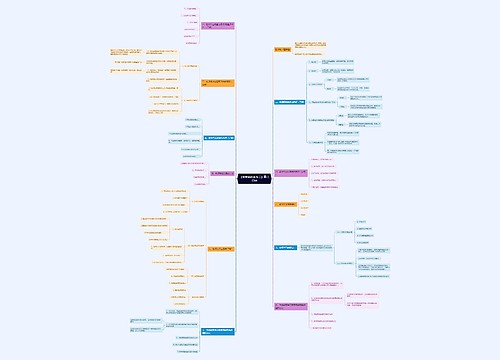 教师资格证《中学综合素质二》思维导图