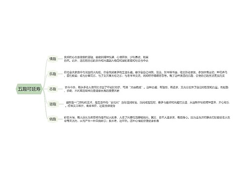 五趣可延寿思维导图