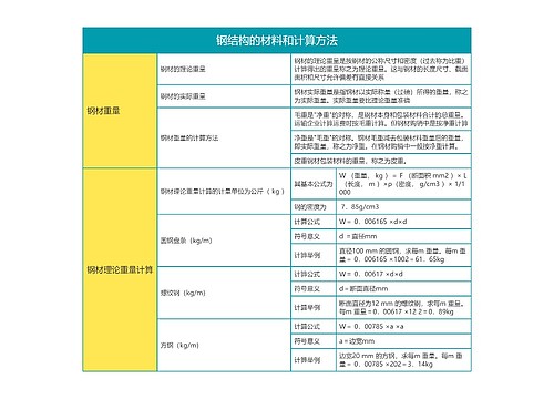 钢结构的材料和计算方法专辑