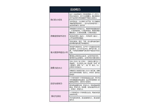 五年级科学   运动和力