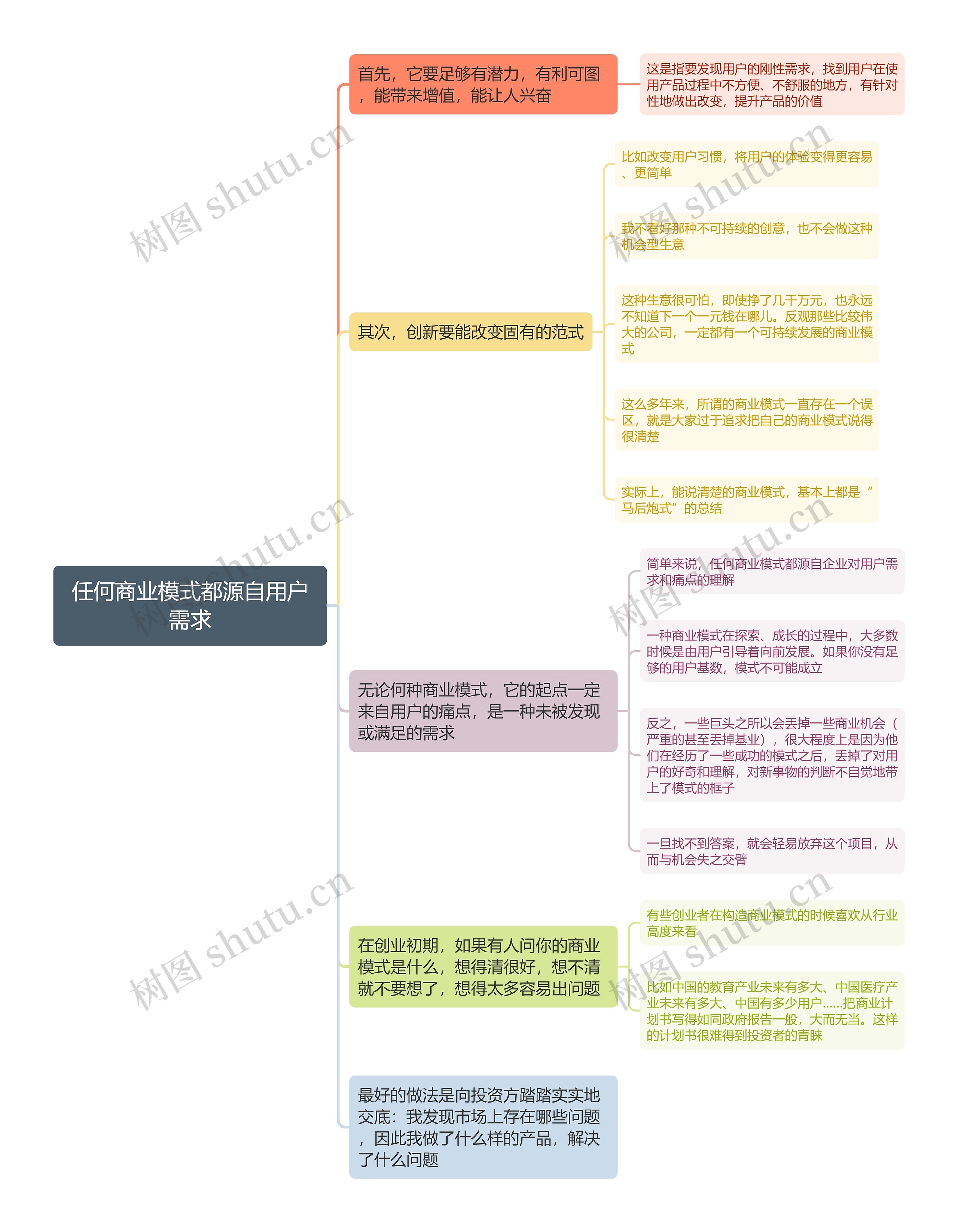 任何商业模式都源自用户需求思维导图