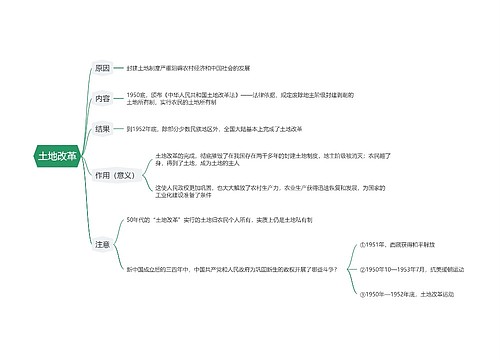 土地改革思维导图