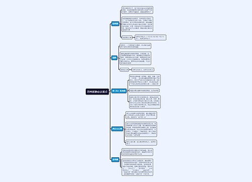 苏州旅游必去景点思维导图思维导图