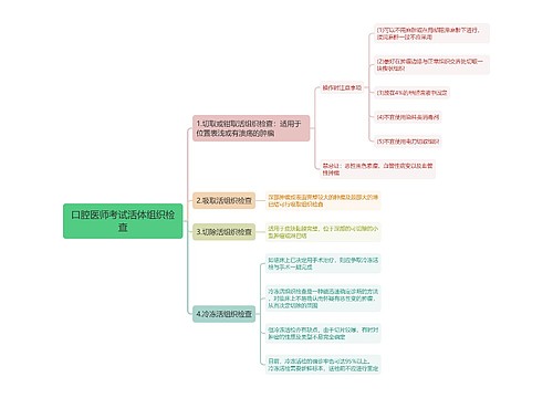 口腔医师考试活体组织检查思维导图