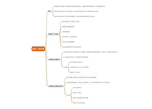 建设工程监理思维导图