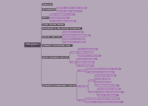 常见解决合同纠纷的方式（一）思维导图