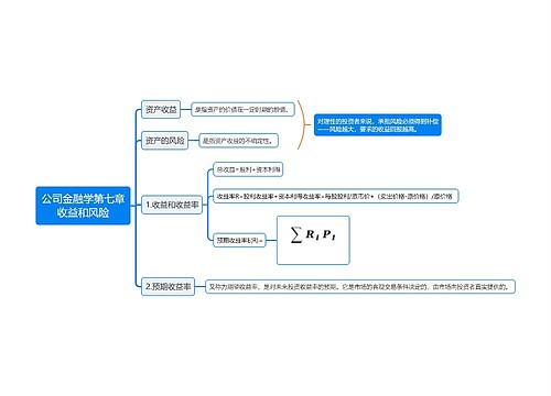 公司金融学第七章收益和风险思维导图