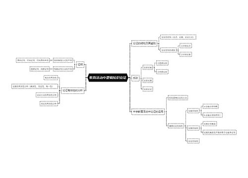 教育活动中逻辑知识论证思维导图