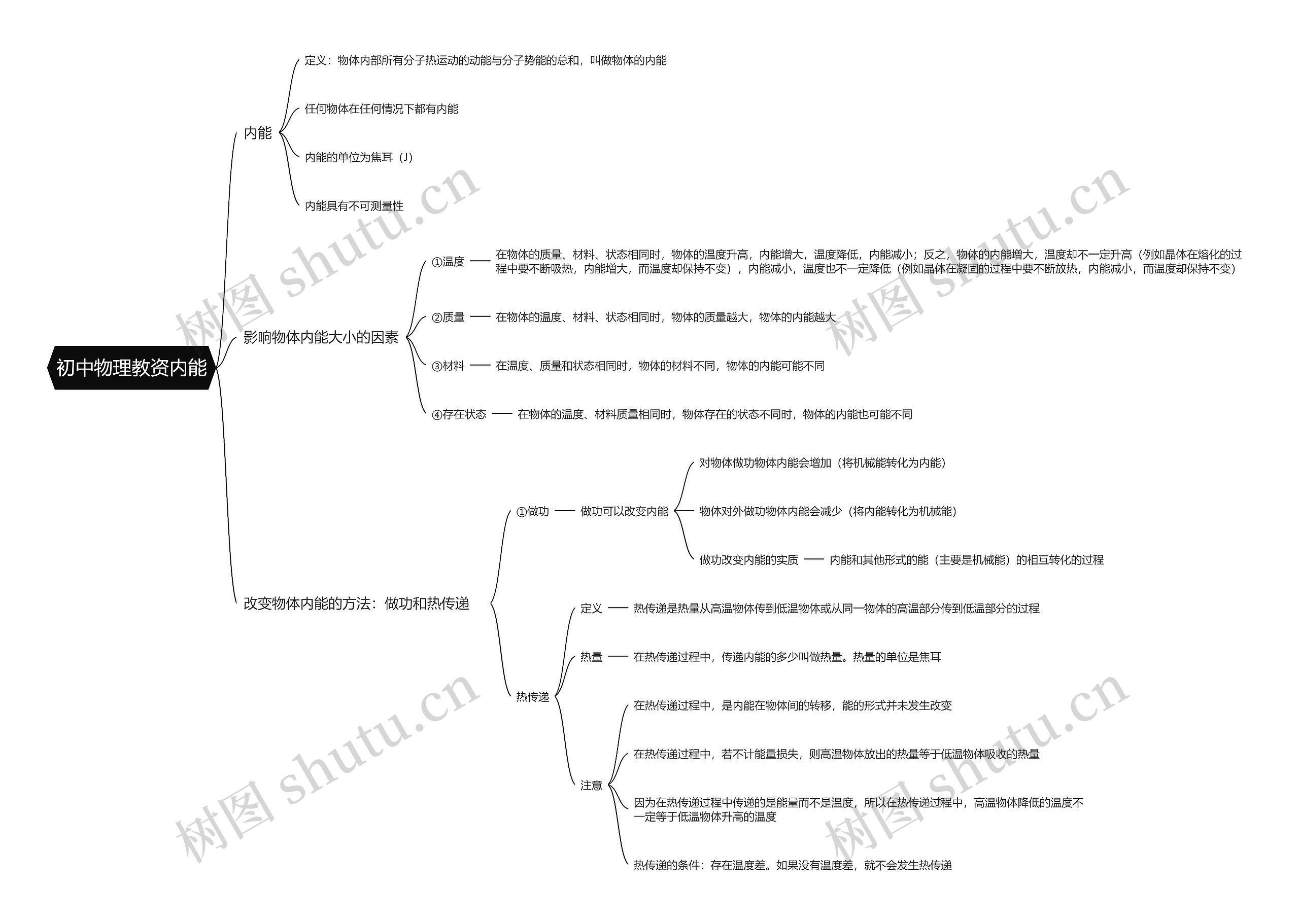 初中物理教资内能思维导图
