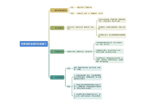 燕麦减肥食谱吃吃就瘦了思维导图