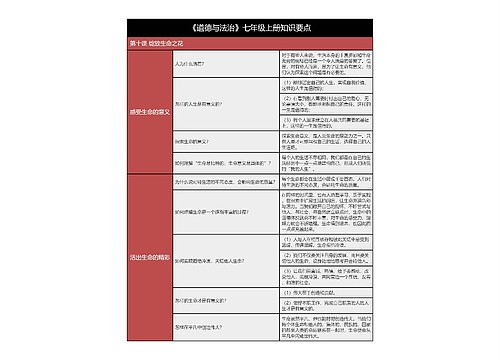 七年级上册《道德与法治》第十课知识要点树形表格思维导图