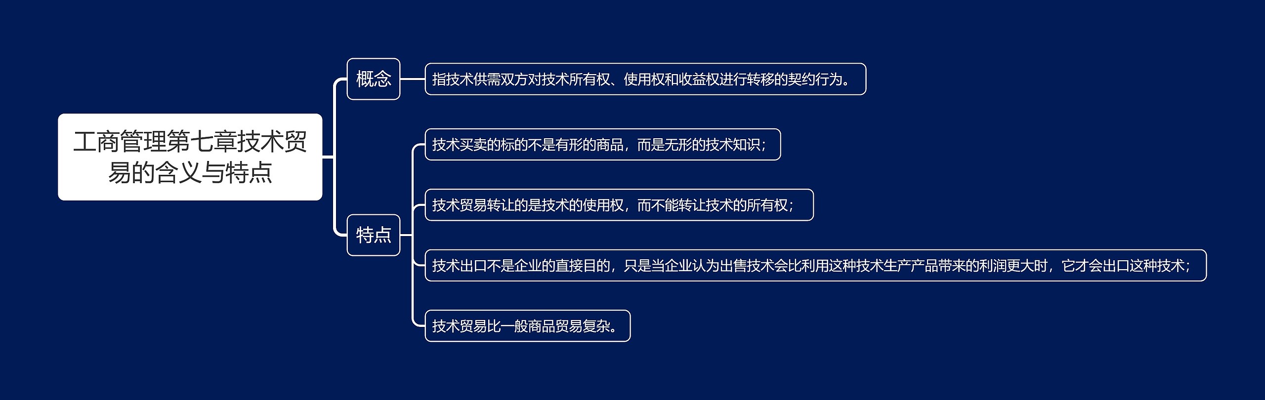 工商管理第七章技术贸易的含义与特点思维导图