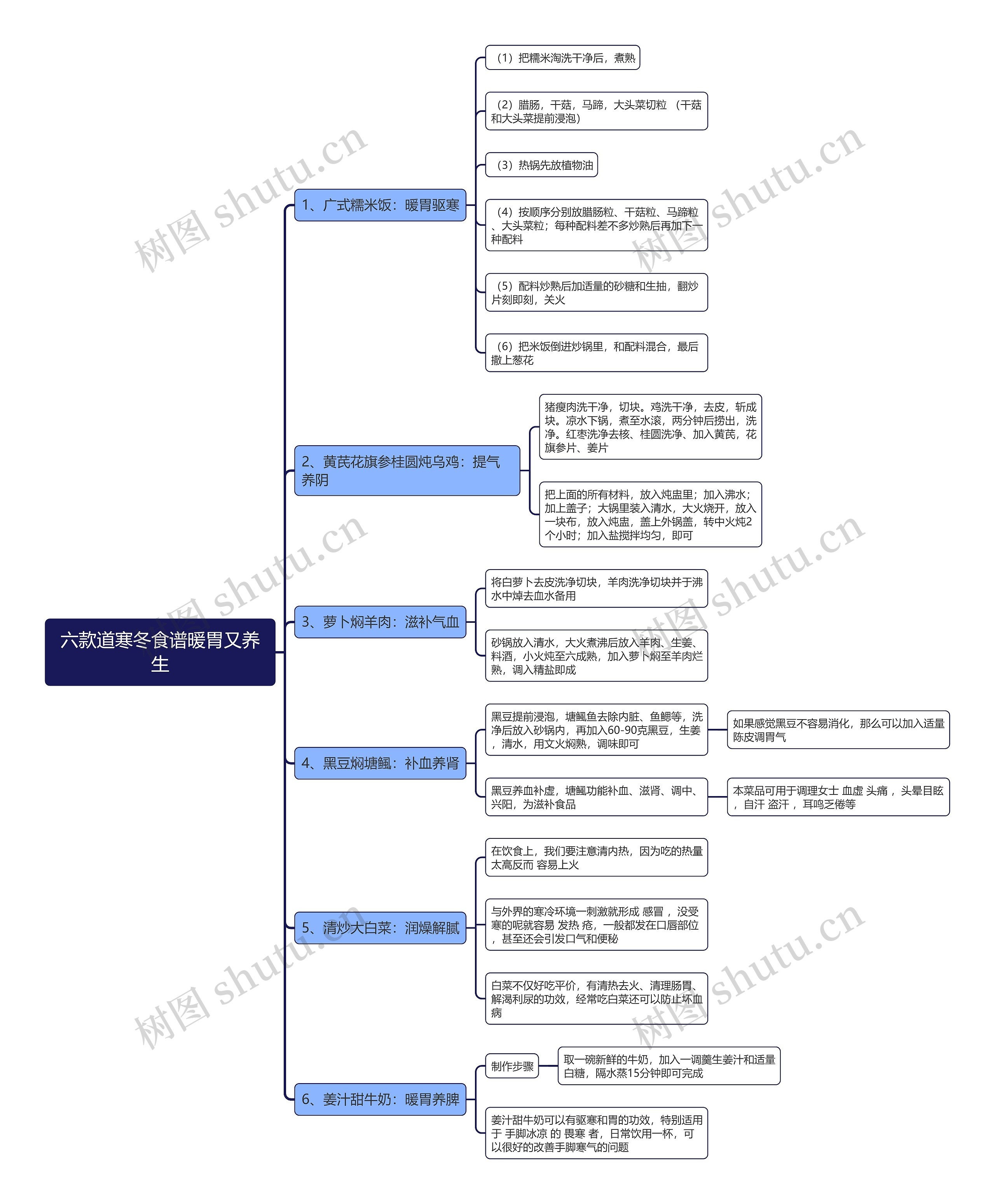 六款道寒冬食谱暖胃又养生思维导图