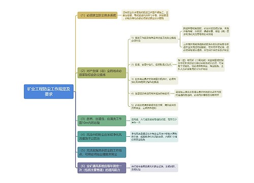 矿业工程防尘工作规定及要求思维导图