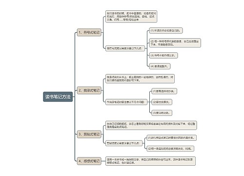 读书笔记方法思维导图