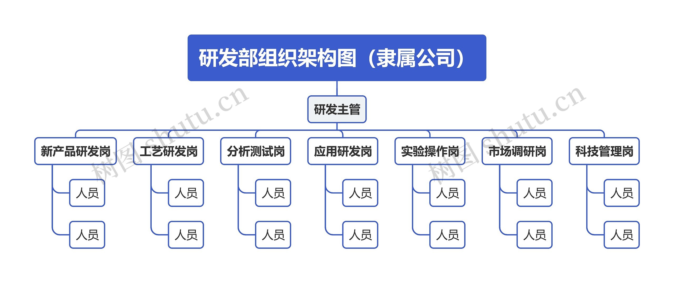 研发部组织架构图（隶属公司）