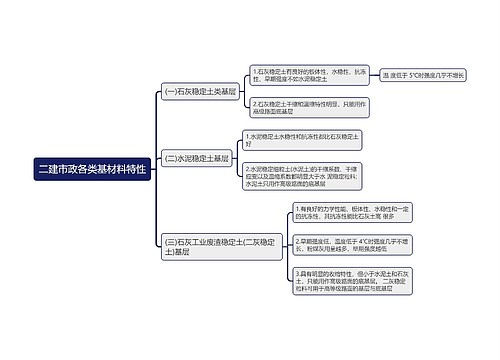 二建市政各类基材料特性思维导图