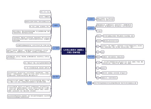 七年级上册语文《峨眉山月歌》思维导图