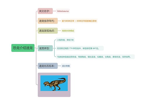 恐龙介绍速龙