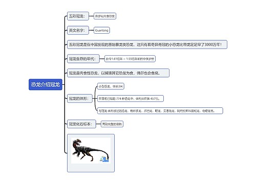 恐龙介绍冠龙