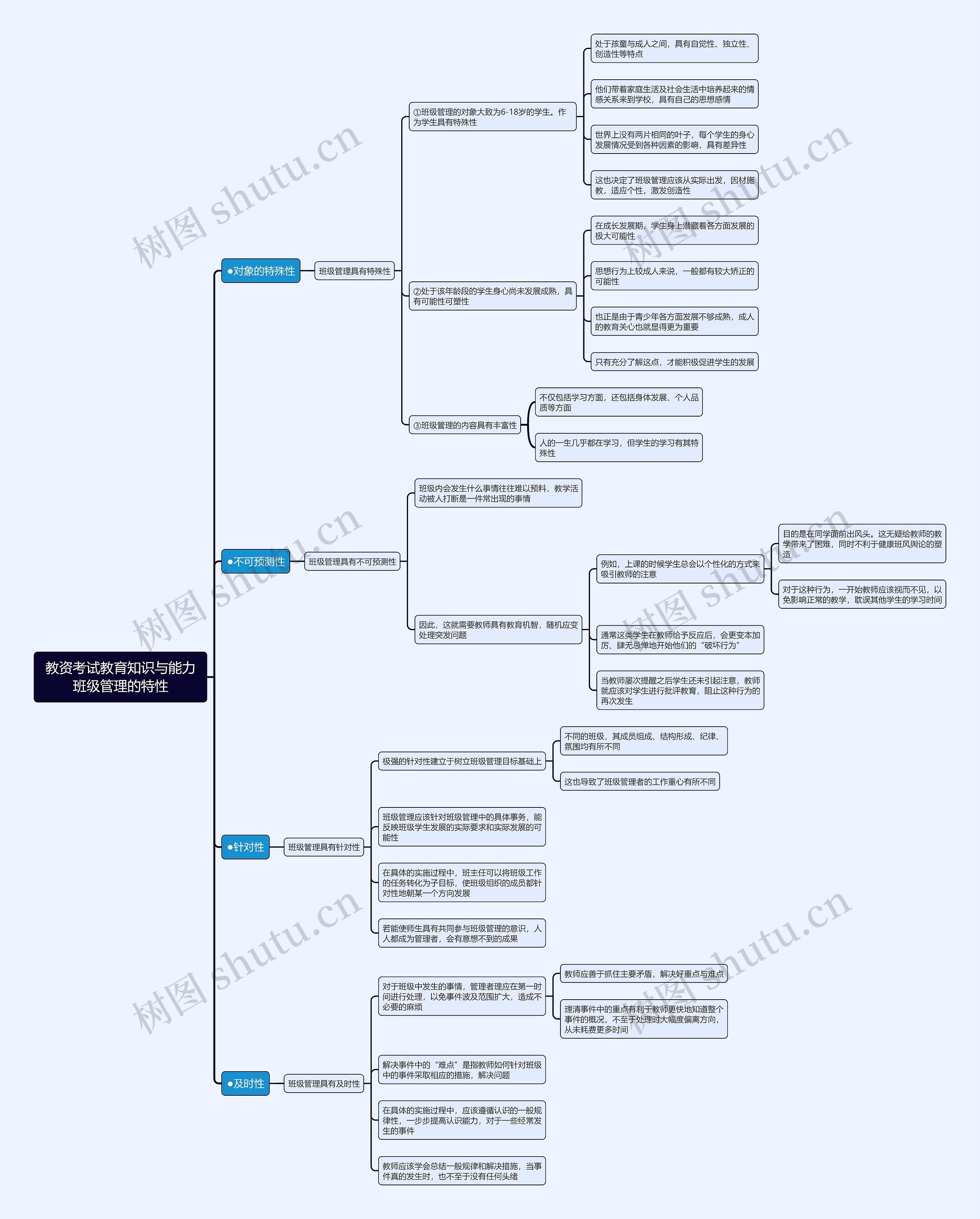 教资考试教育知识与能力班级管理的特性思维导图