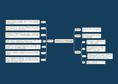 传统节日七夕节思维导图