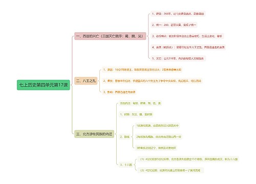 七上历史第四单元第17课思维导图