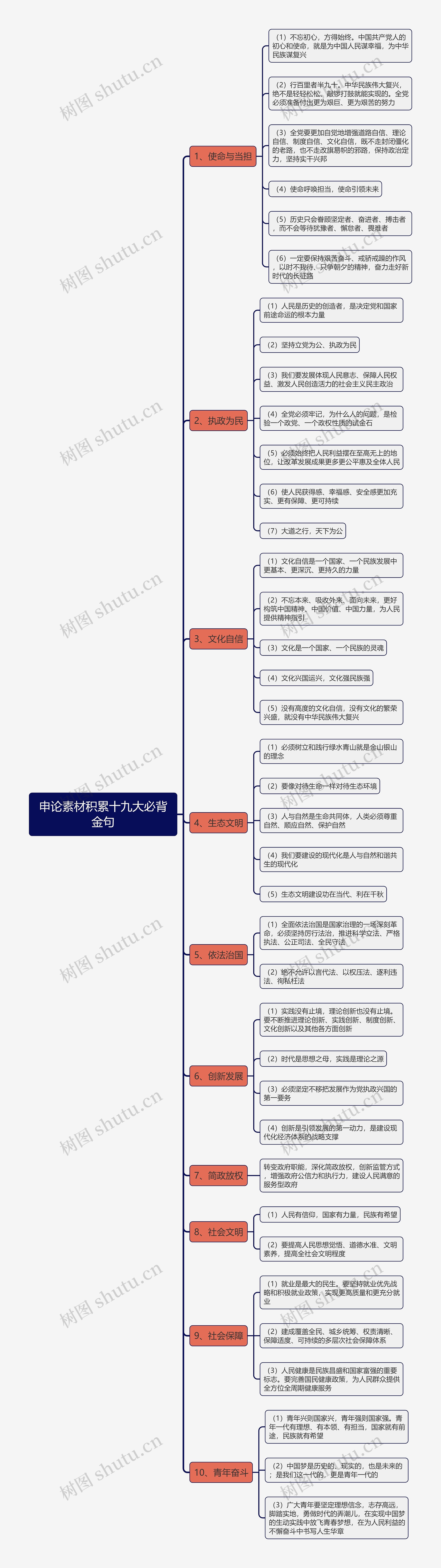 申论素材积累十九大必背金句