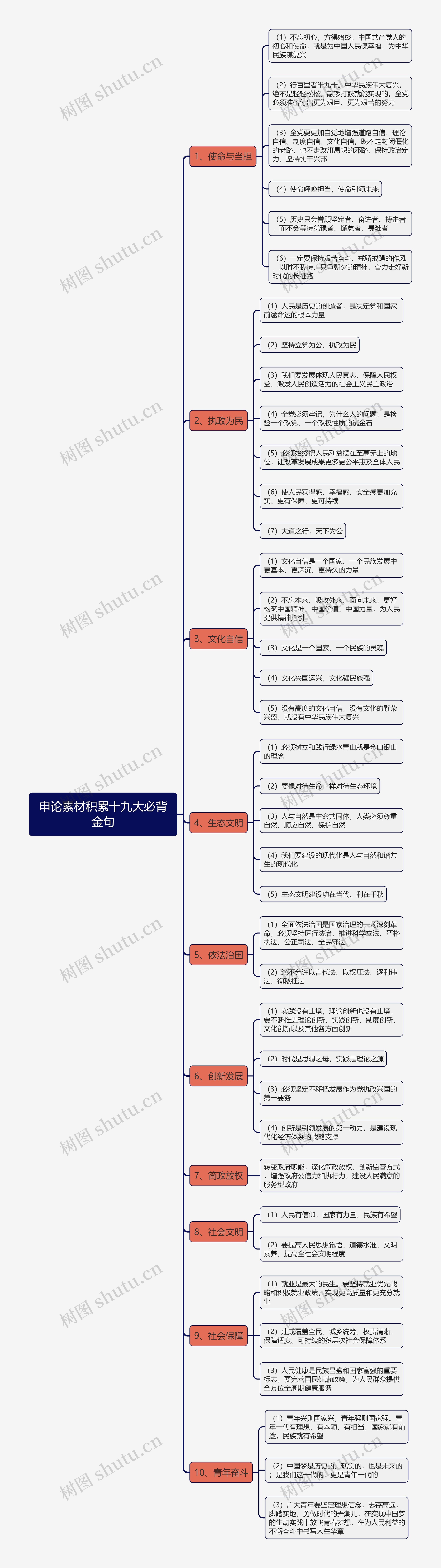 申论素材积累十九大必背金句思维导图