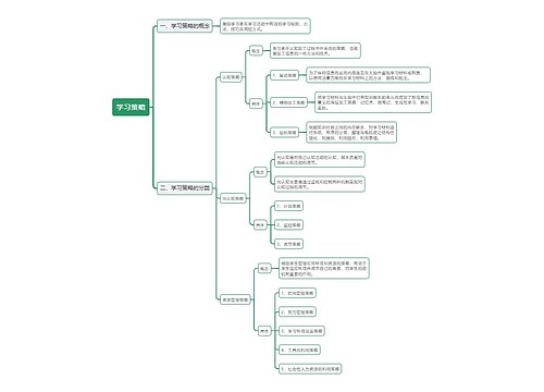 教资学习策略思维导图