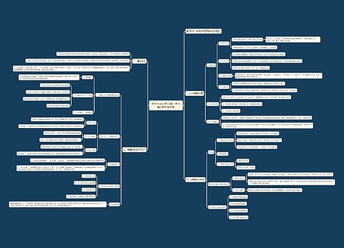 高中历史必修上第一单元第3课思维导图