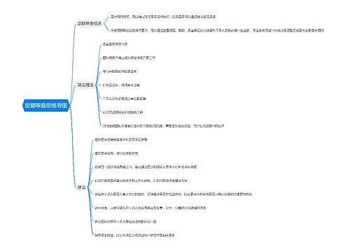 定期审查思维导图