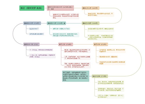 雍正（爱新觉罗·胤禛）思维导图思维导图