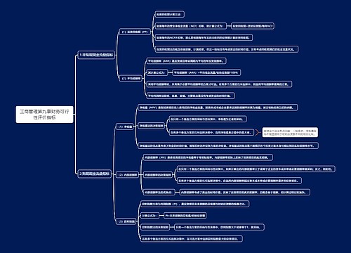 工商管理第九章财务可行性评价指标思维导图