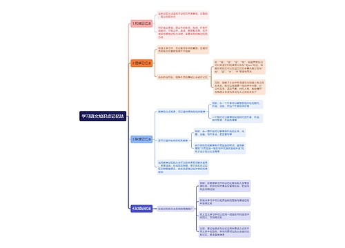 学习语文知识点记忆法思维导图