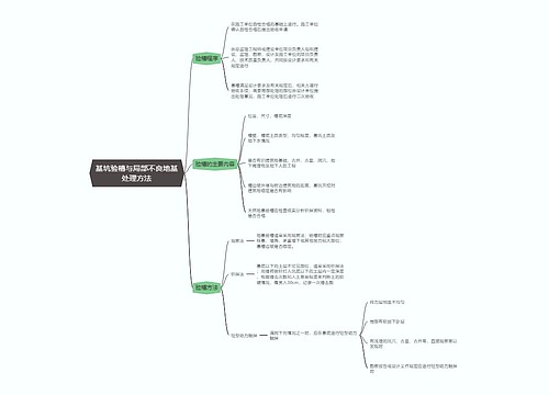 二建建筑实务  基坑验槽与局部不良地基处理方法