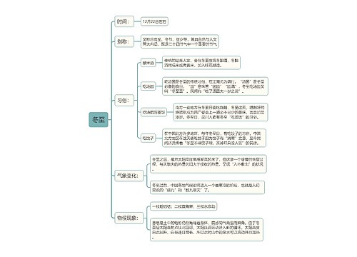 中国民间的传统祭祖节日冬至思维导图