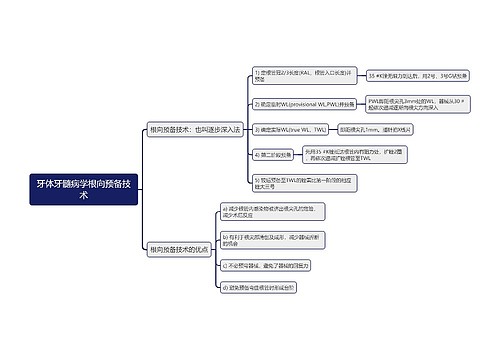 牙体牙髓病学根向预备技术思维导图