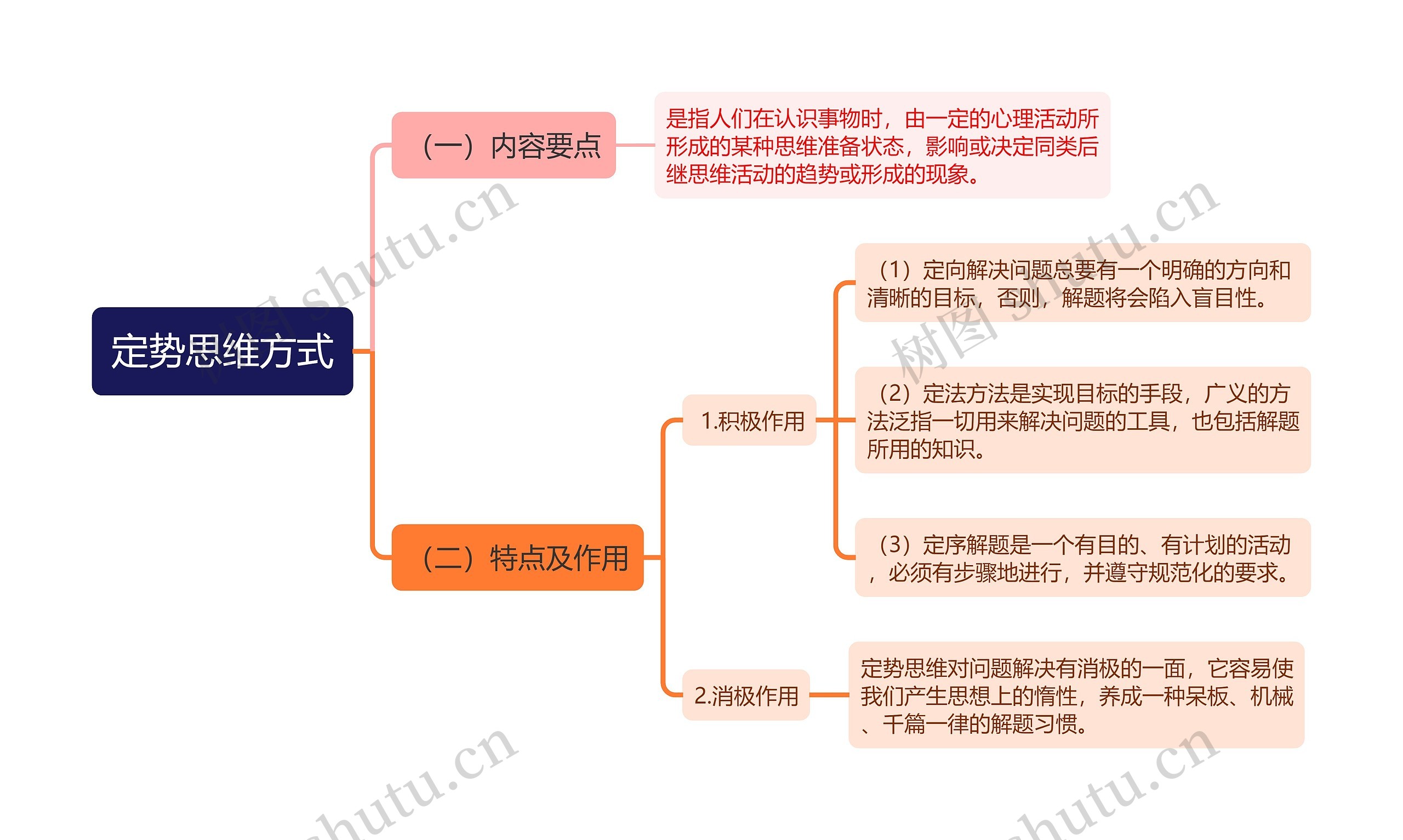 定势思维方式思维导图