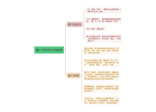 腊八节的含义和起源思维导图