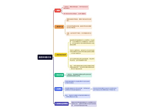 债券估值方法思维导图