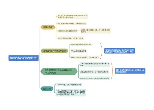 爱的艺术之反思思维导图思维导图