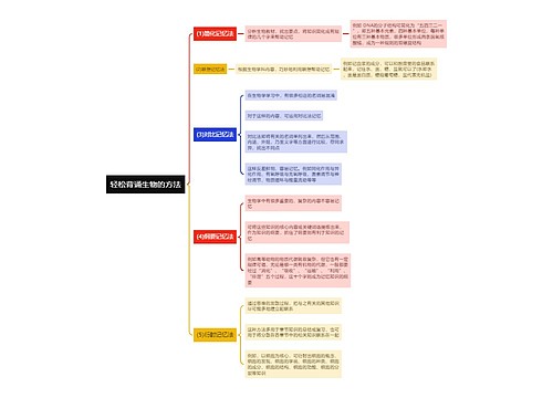 轻松背诵生物的方法思维导图