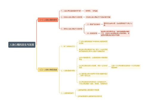 人类心理的发生与发展思维导图