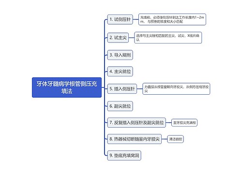 牙体牙髓病学根管侧压充填法思维导图