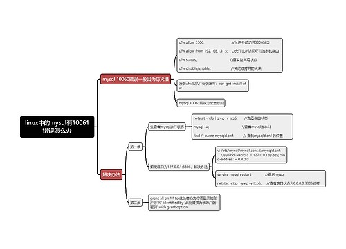 linux中的mysql有10061错误怎么办思维导图