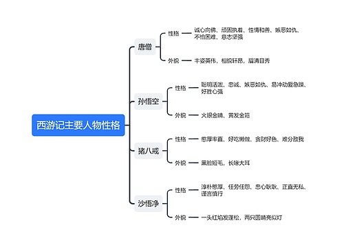 西游记主要人物性格思维导图