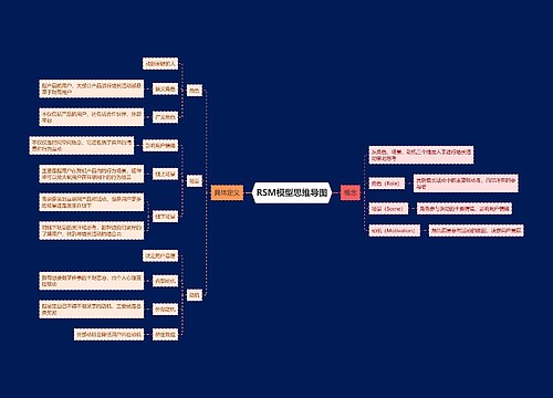 RSM模型思维导图