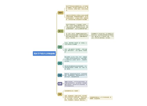 雨水节气吃什么传统食物思维导图